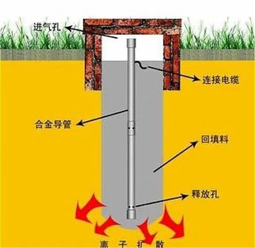 充电桩给新能源汽车充电突然停止可能遇到接地问题