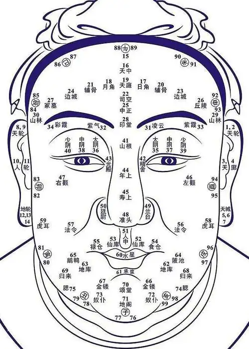 富贵男人面相算命图解