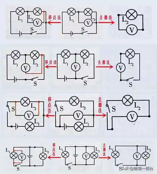 短路是什么意思短路是什么意思初中物理
