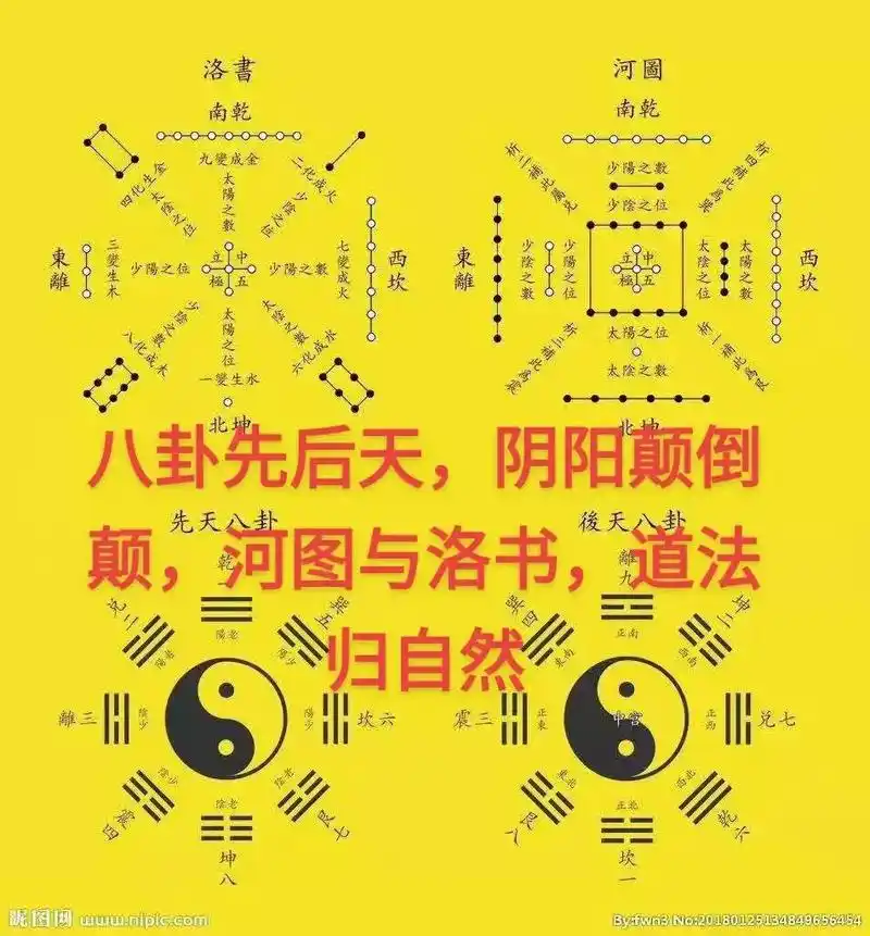 命理八字 #易经文化 #风水玄学 #易学智慧 #玄学文化 - 抖音