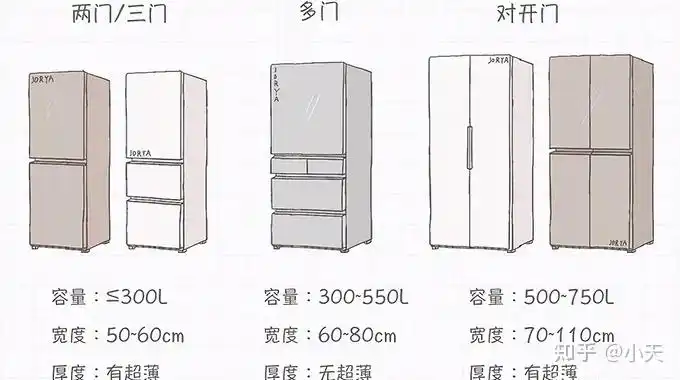 大尺寸大容量优先选择法式四门,十字对开门.