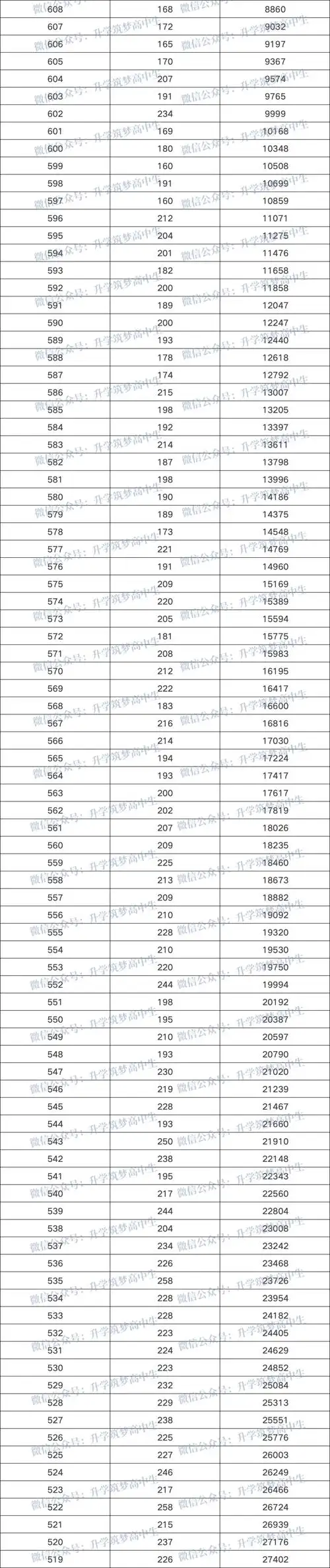 24年北京高考人数预测出炉成绩排名会受影响吗