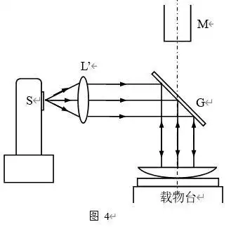 把一个玻璃三棱镜压在一个曲率半径已知的凸透镜时发现的,随后进行了