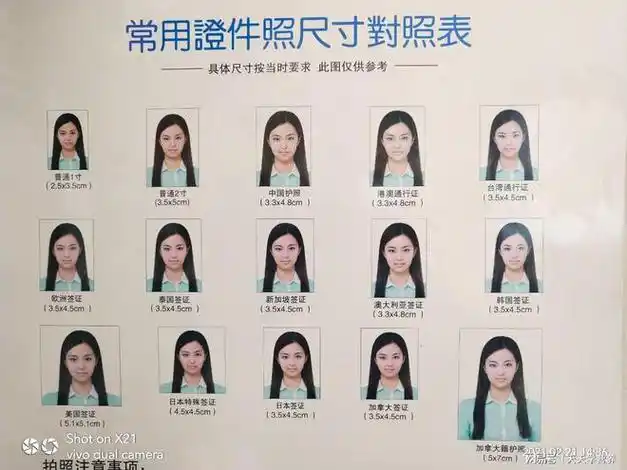 常用证件照厘米英寸尺寸对比