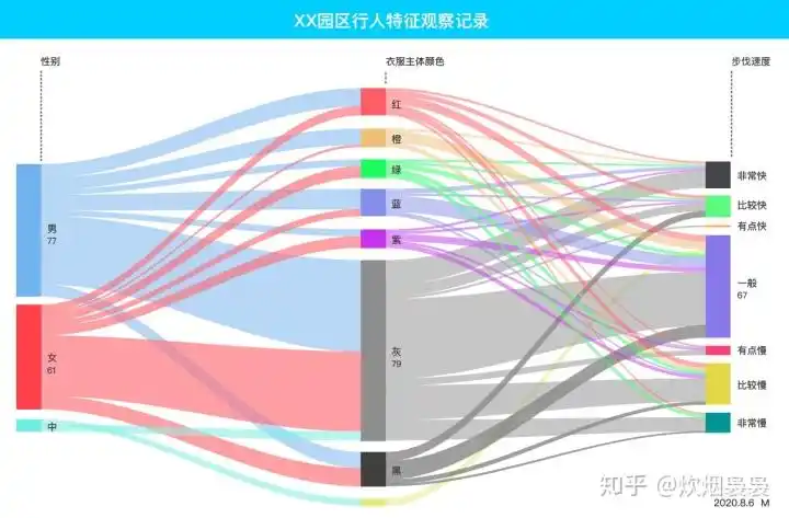 本次案例的制作效果图示范(使用jshare,illustrator,excel,bdp)