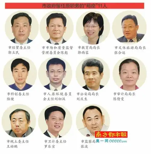深圳一天内任命30正局级官员 最年轻"鲜肉"45岁