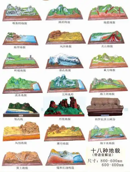 十八种地貌都有哪些