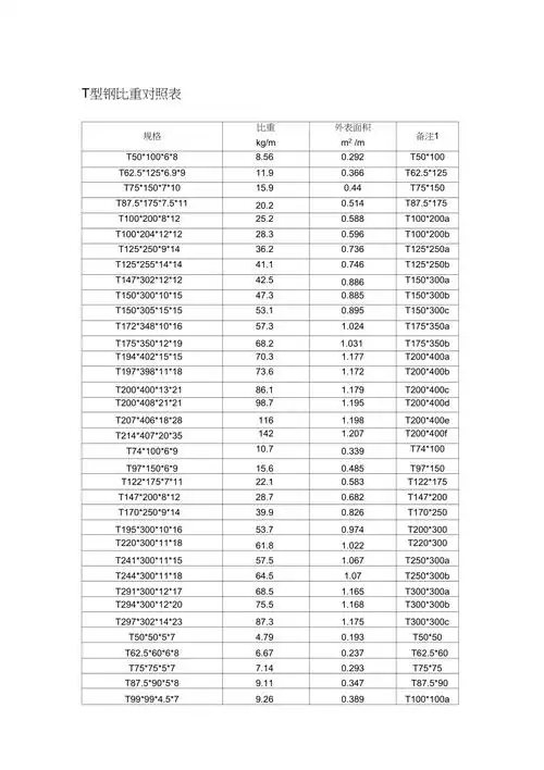 t型钢比重对照表