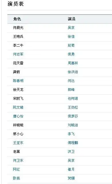 我是特种兵2演员表及剧情介绍_影评_四海阅读