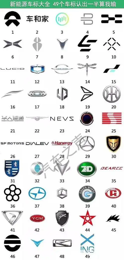 新能源车标大全 49个车标认出一半算我输 - 各种新能源汽车车标
