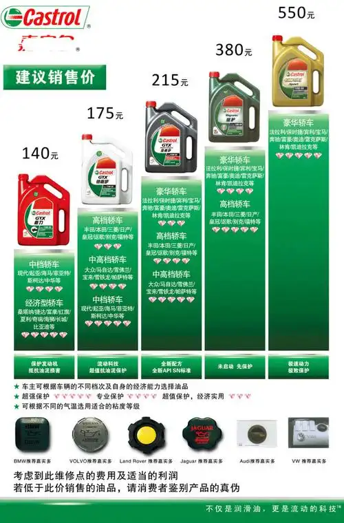 嘉实多轿车机油展板平面广告素材免费下载(图片编号:6053375)-六图网