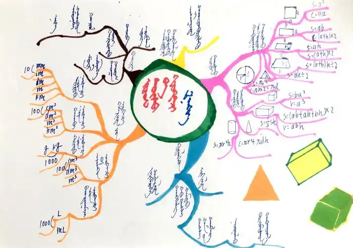 2班学生作品—-6年级数学下册第六单元总复习二"图形与几何思维导图"