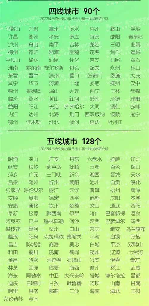 2023新一线城市名单揭晓,南京排名上升