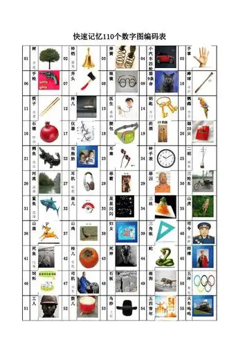 申一帆快速记忆100数字图编码表