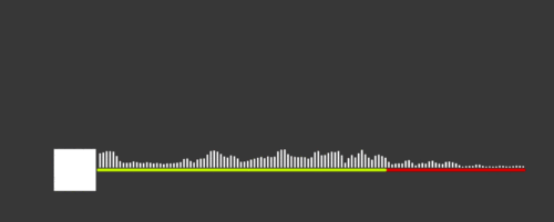 unity音频可视化
