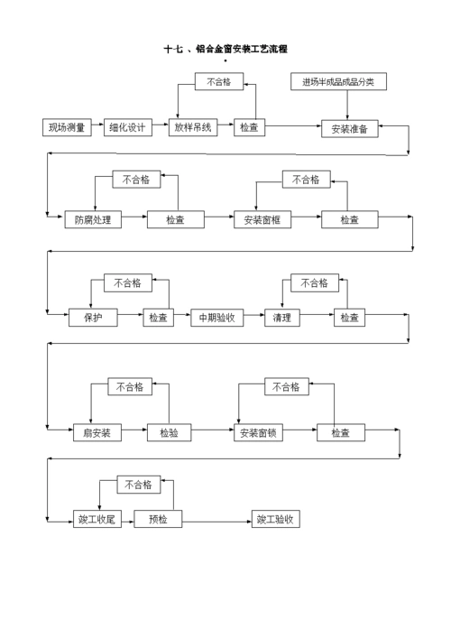 高层楼宇工程铝合金窗安装工艺流程图