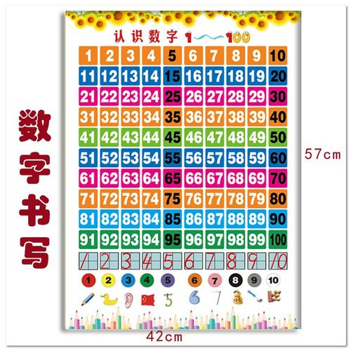 小学生数字资料早教认数学1-100一百一到识数学海报墙贴画挂图