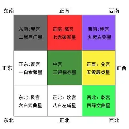 风水中的四大凶位要注意什么