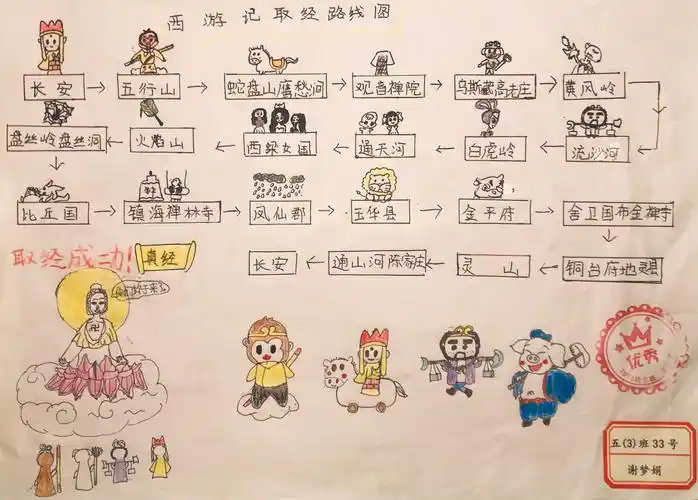 《西游记》共读——取经之路(情节梳理)