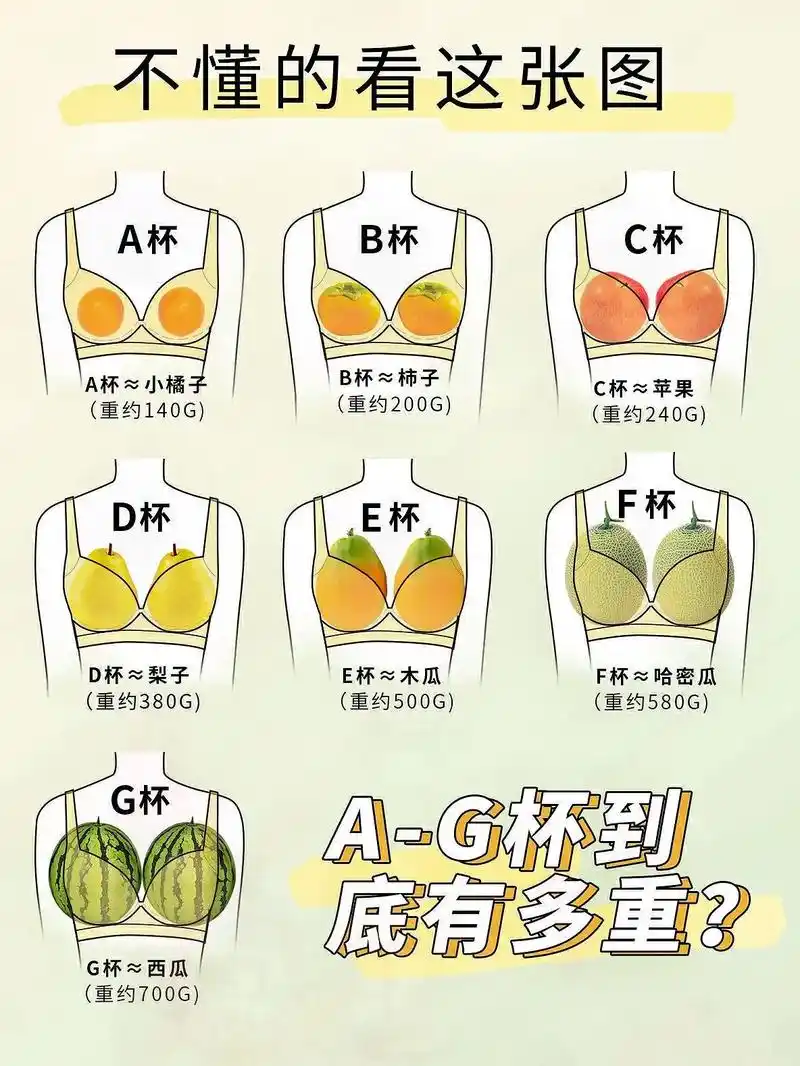 姐妹们你们都穿什么罩杯?今天是一期私密话题 - 抖音