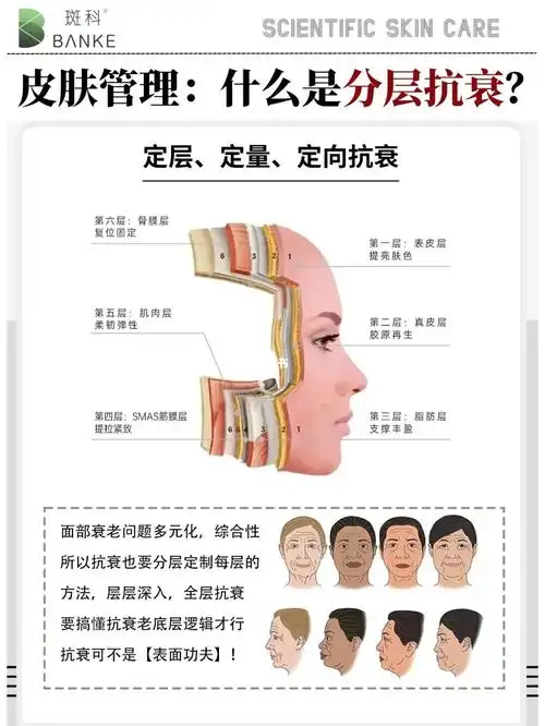 斑科皮肤知识 | 分层抗衰篇05[打卡r]抗衰是要讲究方法的,不能光有