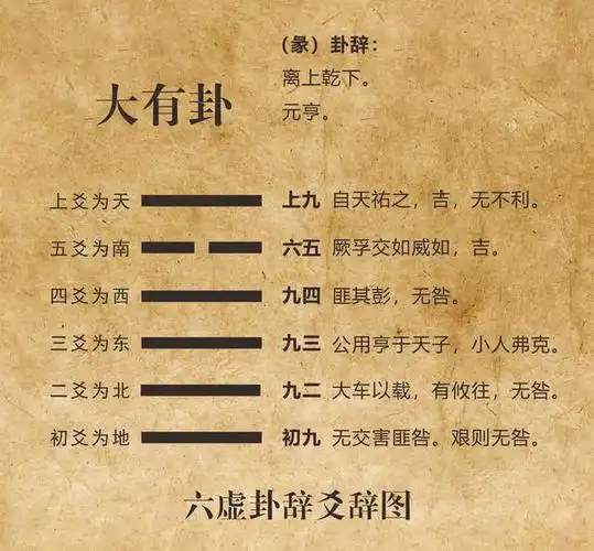 大有卦告诉我们一个人的富足源于自我的修持和上天的恩赐