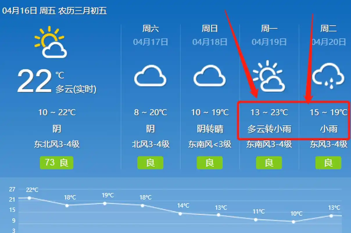 北戴河天气预报15天气_(北戴河天气预报15天查询)