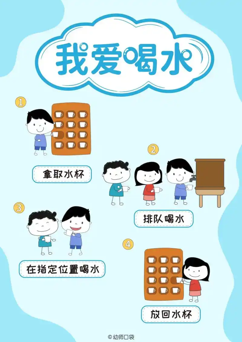 幼儿园喝水区环创素材,图片可打印#幼教资源共享 #幼儿园 # - 抖音