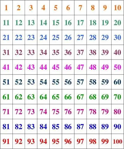 1-100数字表