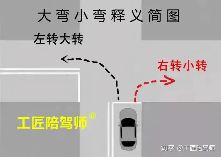 左转转大弯右转转小弯什么意思