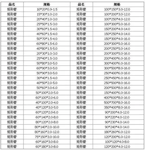 方管钢材 方铁管20x40x2 方钢管30x60x2 四钢方通 方扁钢管矩形管_双