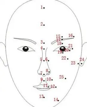 民间流传相师看面相"顺口溜",通俗易懂,学习一下?