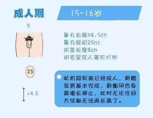 你家孩子发育正常吗?