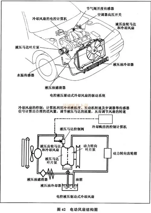 汽车发动机冷却系主要零件的结构原理