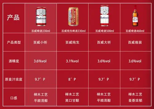 【京东超市】budweiser 百威啤酒330ml*24听-京东