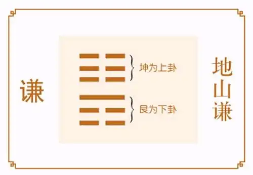 地山谦卦图