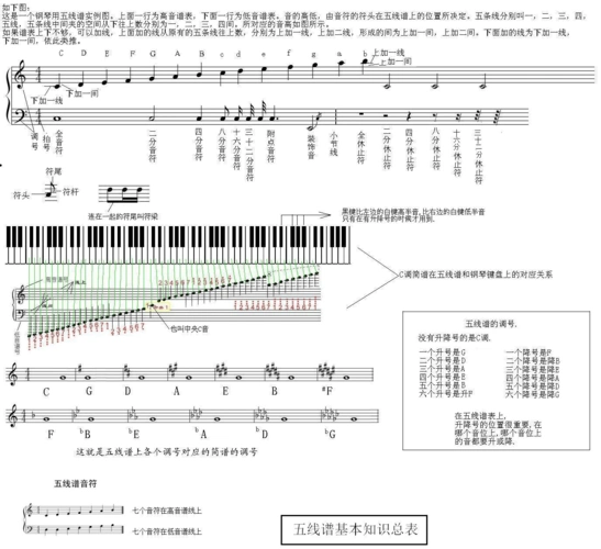 五线谱对照表