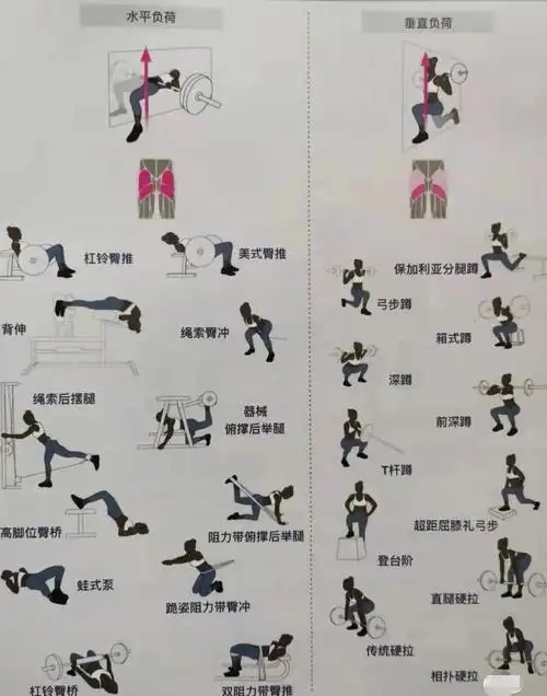记录自己的锻炼动作,找了些小红书图!原图主人看到勿怪!