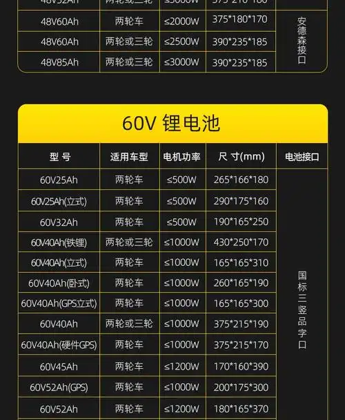 72v电动车锂电池60v40ah大容量48v32ah两轮车三轮车电池组三元聚合物