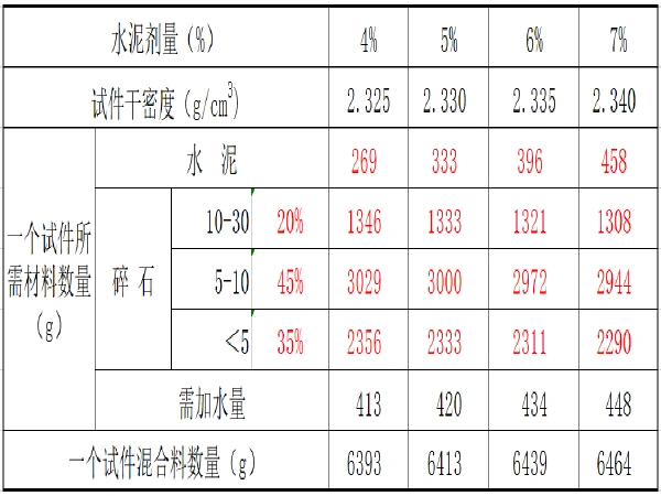 [分享]密集配基层稳定碎石资料免费下载