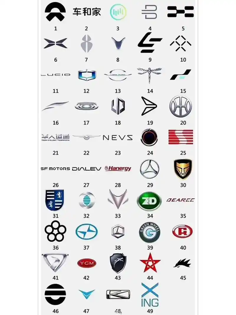 新能源车标,只看图1,答对20%我服!新能源淘汰赛太激烈了, - 抖音