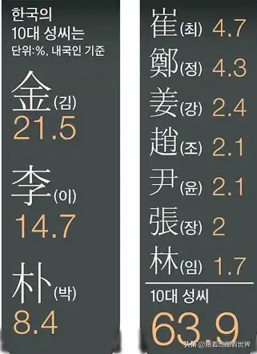 高丽|金氏|族谱|家族_网易订阅