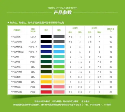 苏州秧浦 水性建筑涂料专用乳胶漆调色色浆 yp601a绿 耐光性 现货