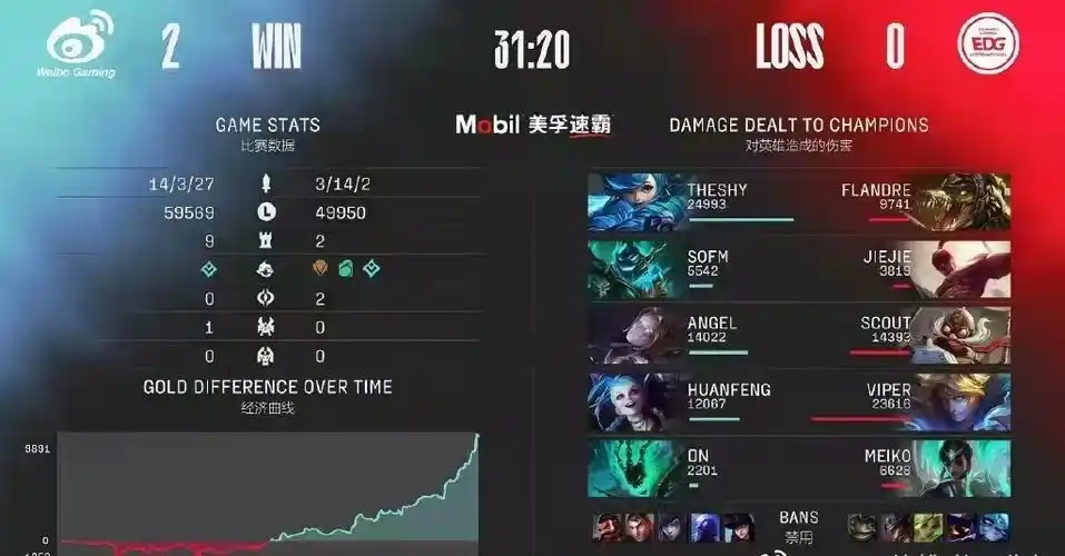 那个男人带着大离谱来了,theshy格温高地塔下一打五,这是真的?