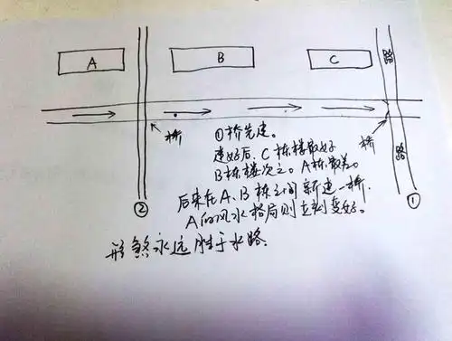 最常见的九种风水煞用这种方法化解最好风水道先生