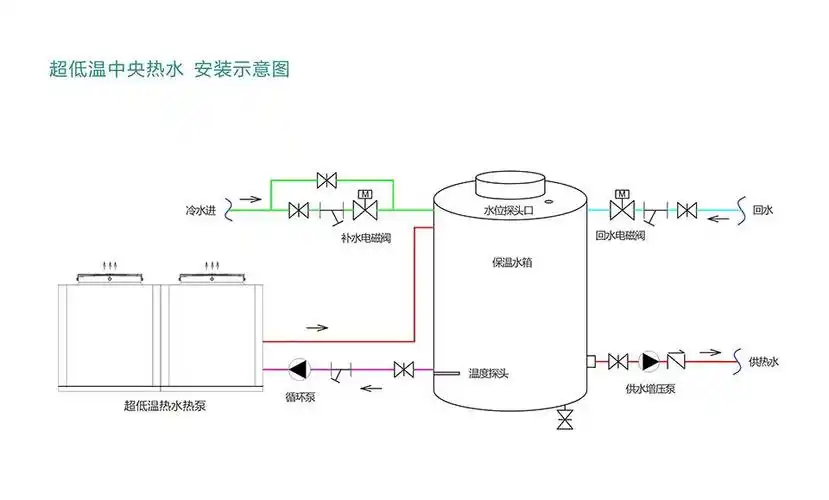 6吨空气能热水器