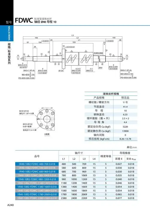 1669 1869 2069 2269 丝杆公称直径(mm) 40 导程(mm) 10 产品型号 fdw