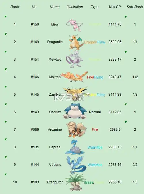 排名前10精灵,大部分根本抓不到,或者很难抓到.