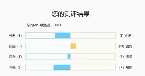 mbti职业性格测试
