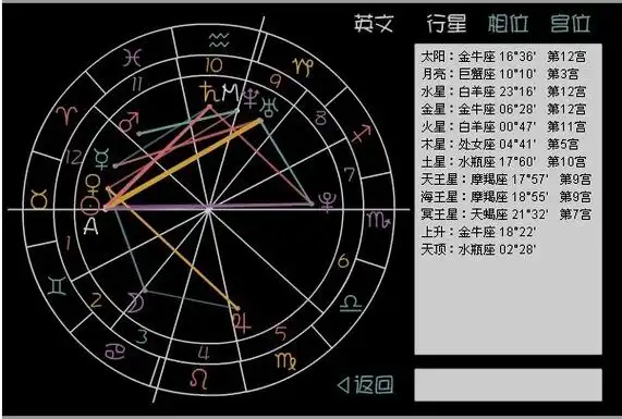 查询星盘和上升星座  4 2011-10-03 紫微星盘查询  29 2008-04-11